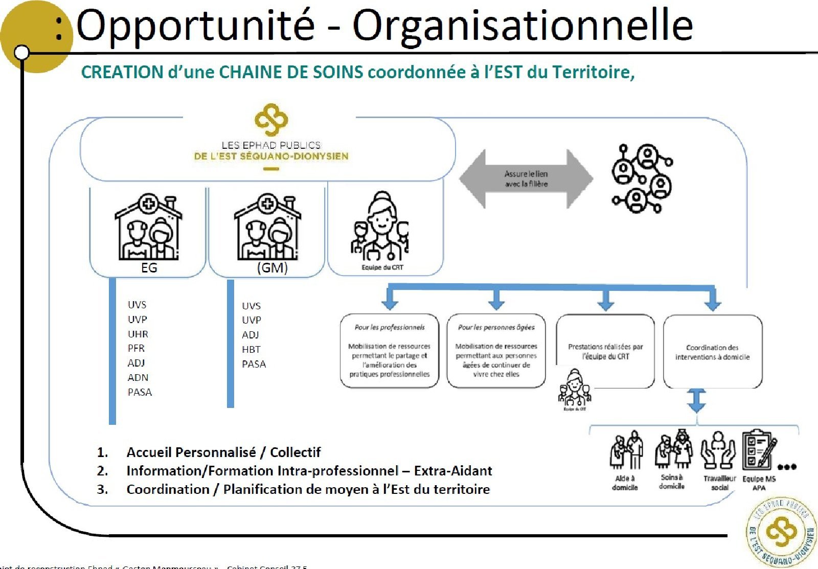 Ehpad GM - Ehpad GM - Faisa